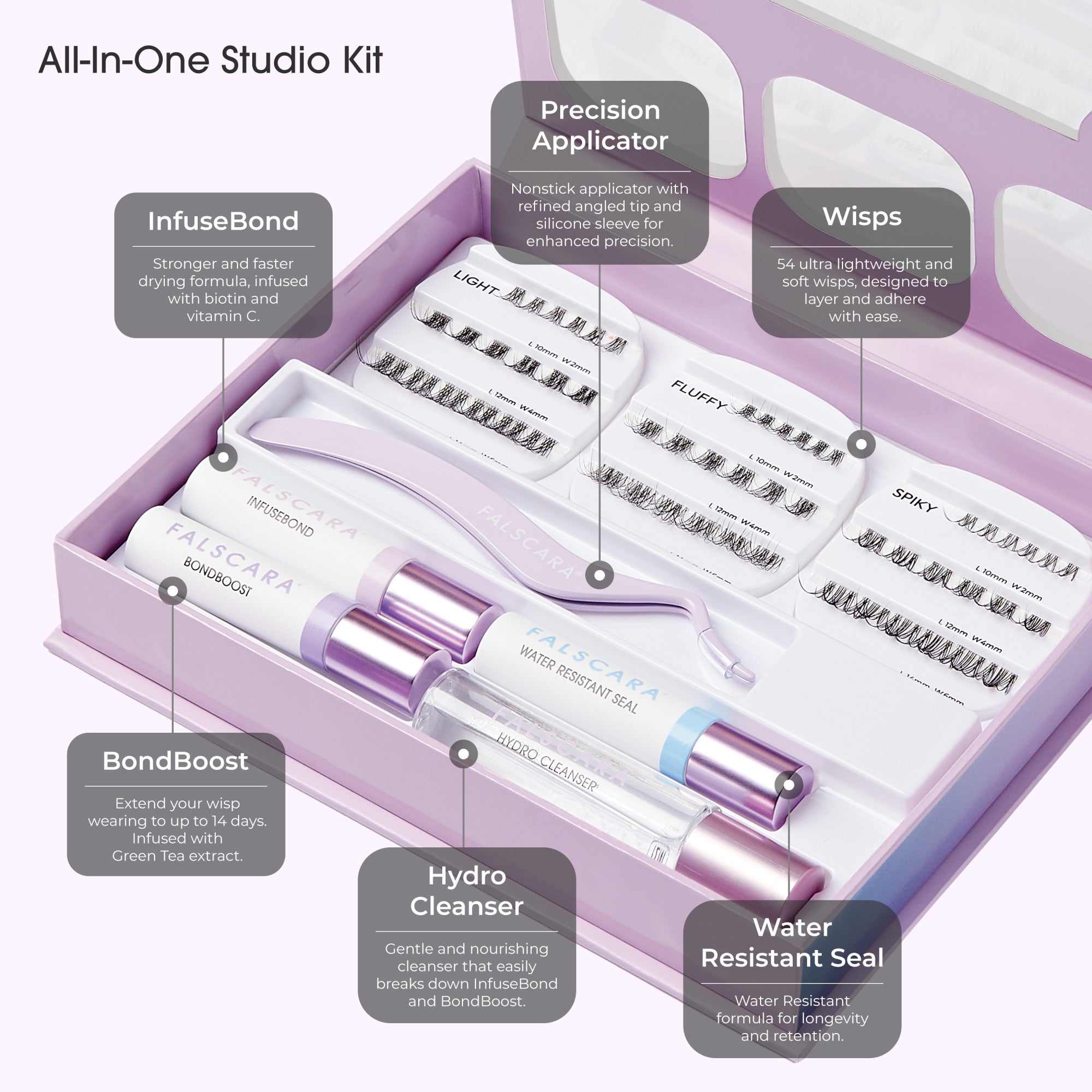 Lavender-colored FALSCARA Studio Lash Extension Kit with 54 lightweight lash wisps in three styles, precision applicator tool, and five labeled bottles explaining bond, seal, cleanser, and boost formulas.