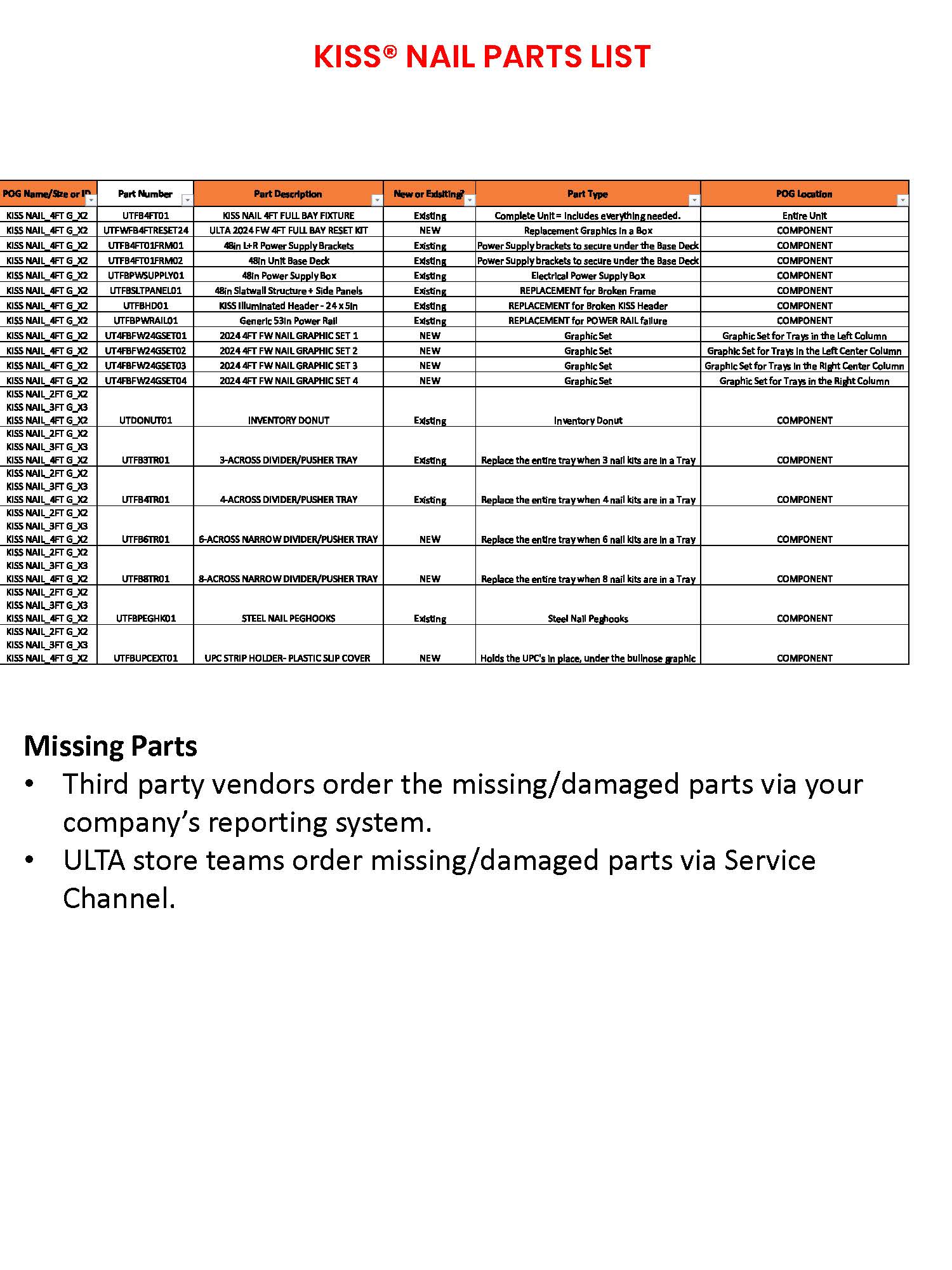 KISS Nail Parts List with component specifications and replacement part numbers.