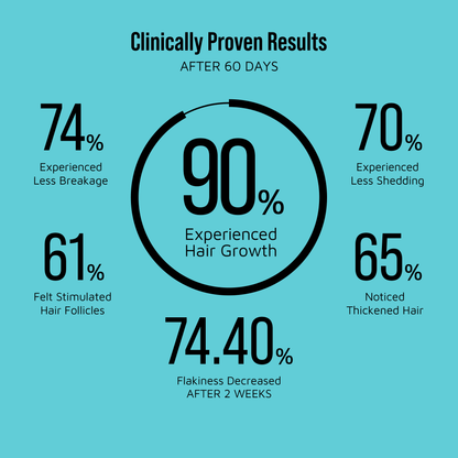 Hair Fixer Healthy Hair Fixation Trio Growth OilStep 3 of 3 4.5 fl oz. - Image 9