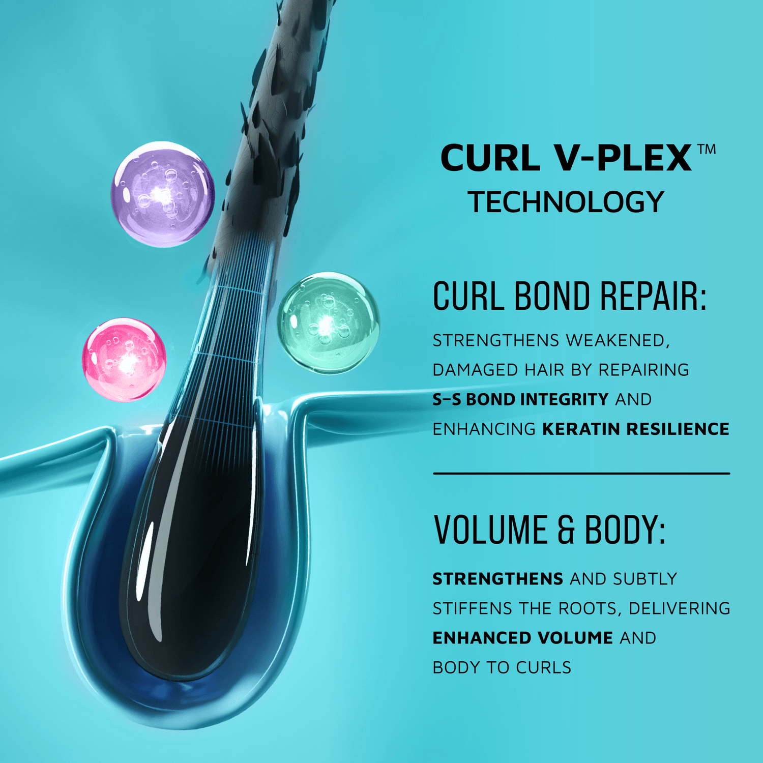 Curl V-Plex technology infographic showing hair repair and volume benefits with colored spheres.